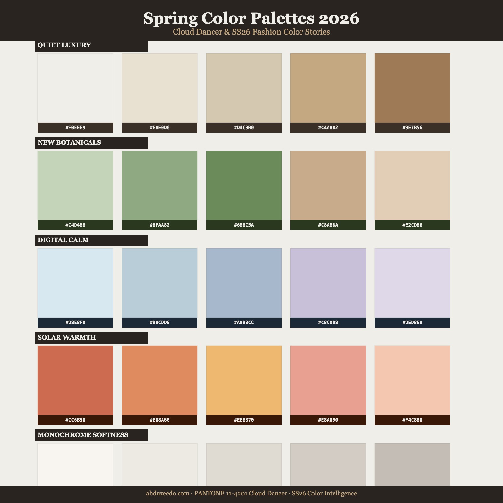 Spring color palettes 2026 featuring Pantone Cloud Dancer and SS26 fashion color combinations